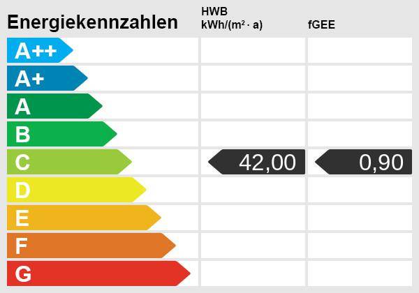 Energieskala(1)