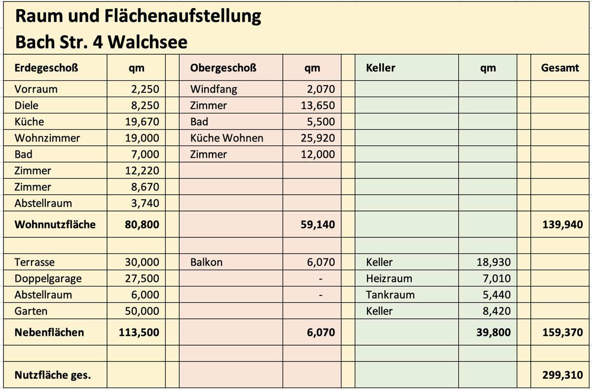 Raum- und Flächenaufstellung