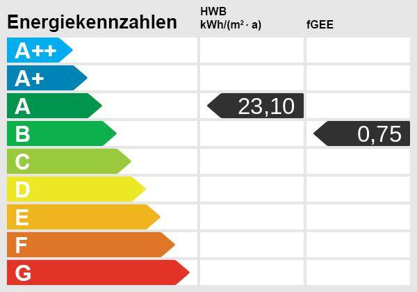 Energieskala