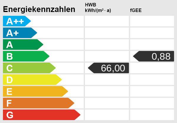 Energieklasse