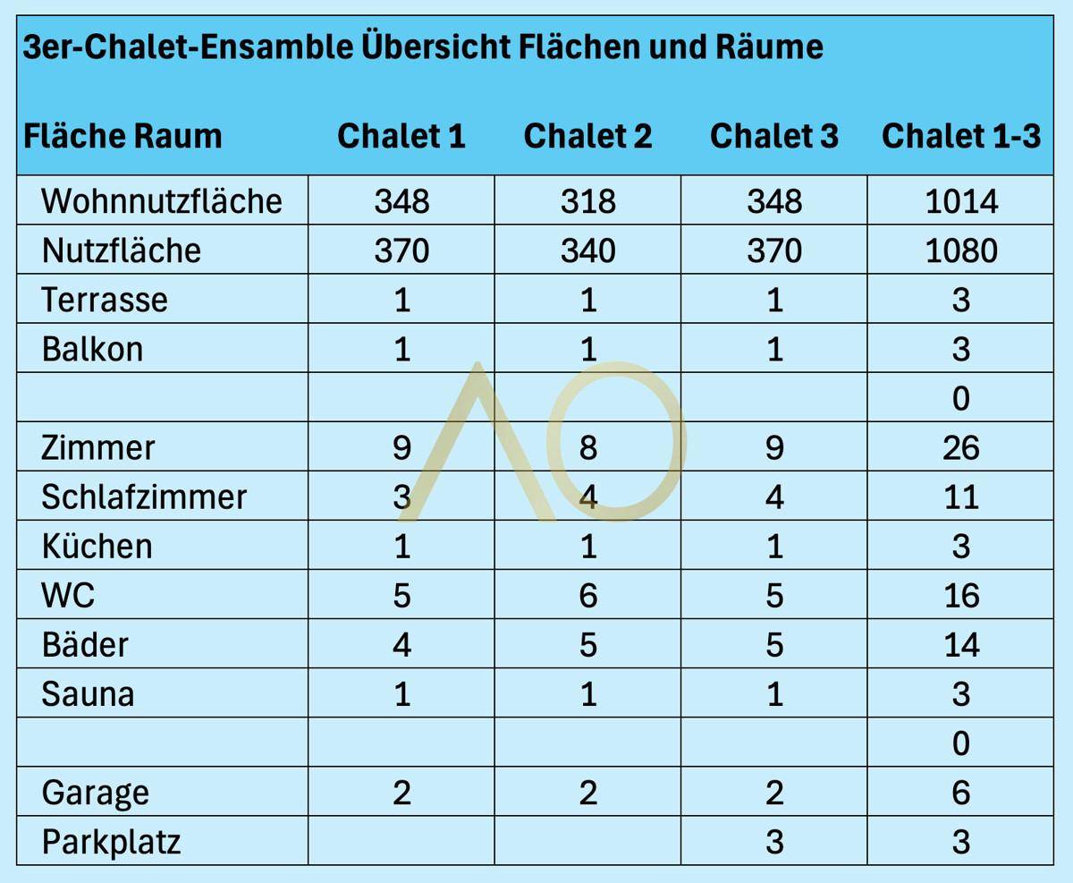 U¨bersicht Fla¨chen und Ra¨ume