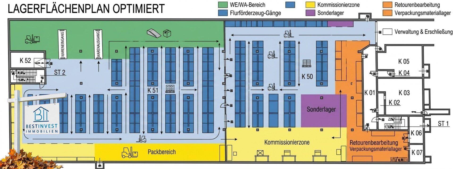 Optimierter Lagerflächenplan mit verschiedenen Zonen für Kommissionierung und Verpackung.