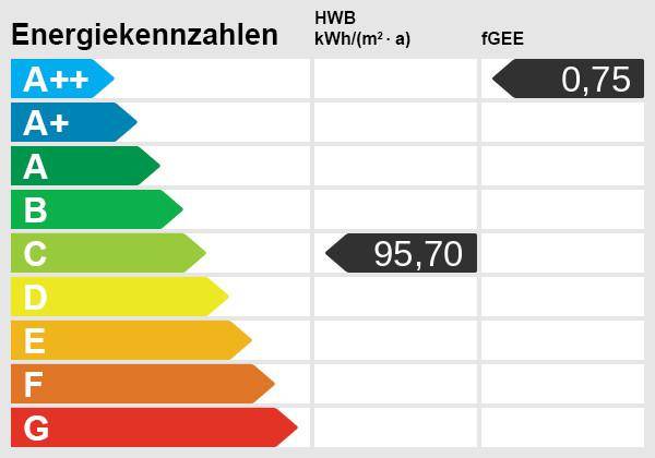 Energieskala Bsp. Halle 3