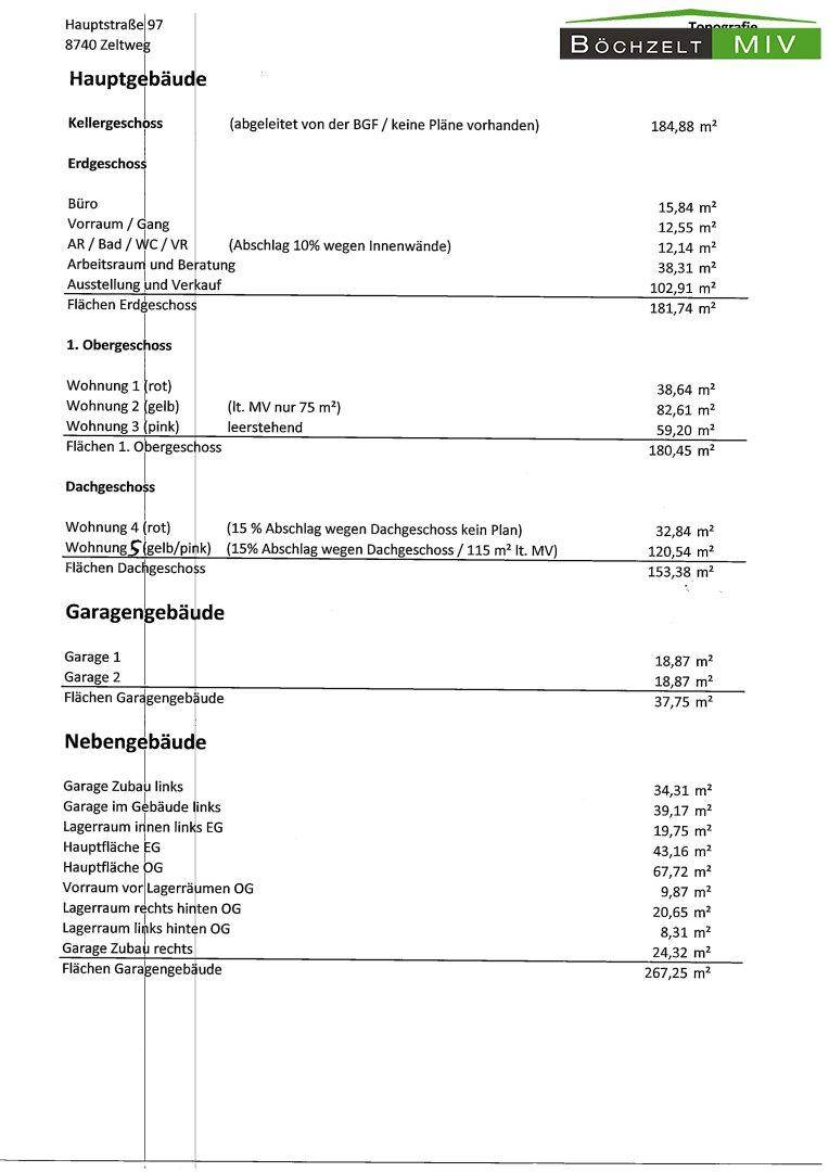 Topografie (1)