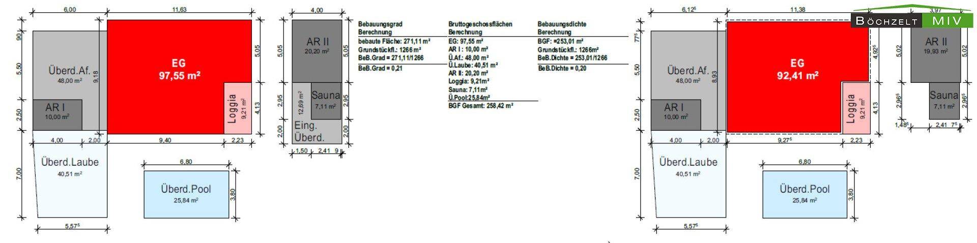 Flächenübersicht
