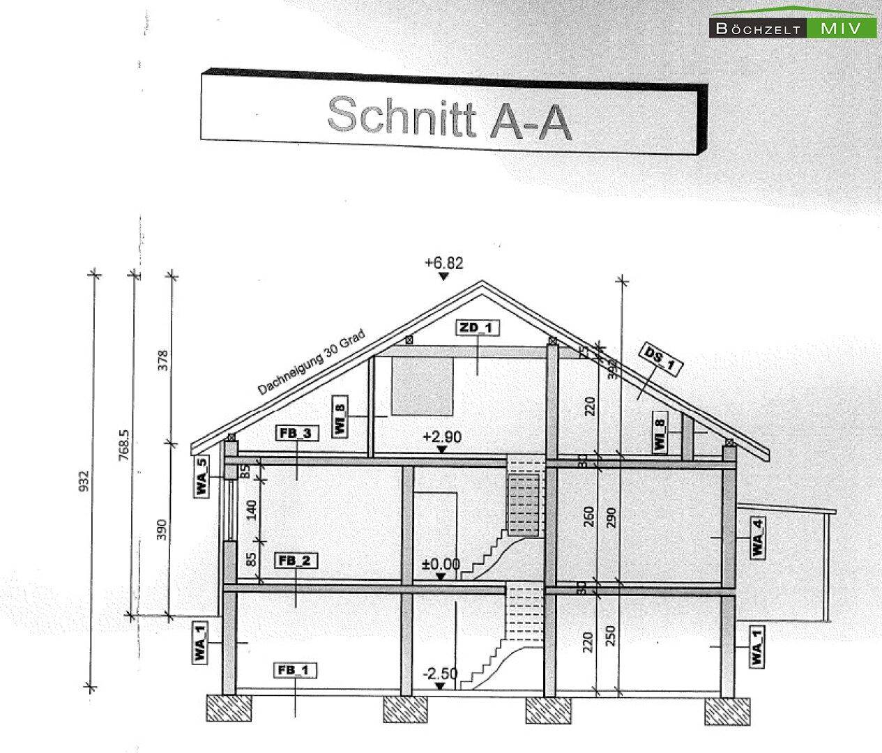 Schnitt