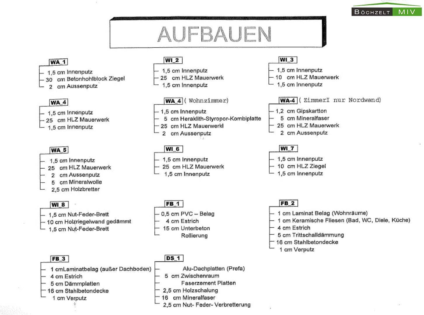 Aufbauten