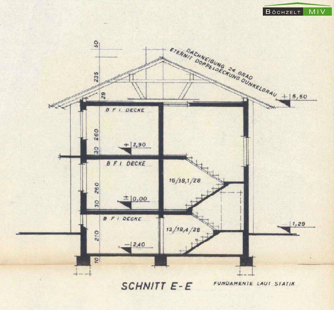 Schnitt