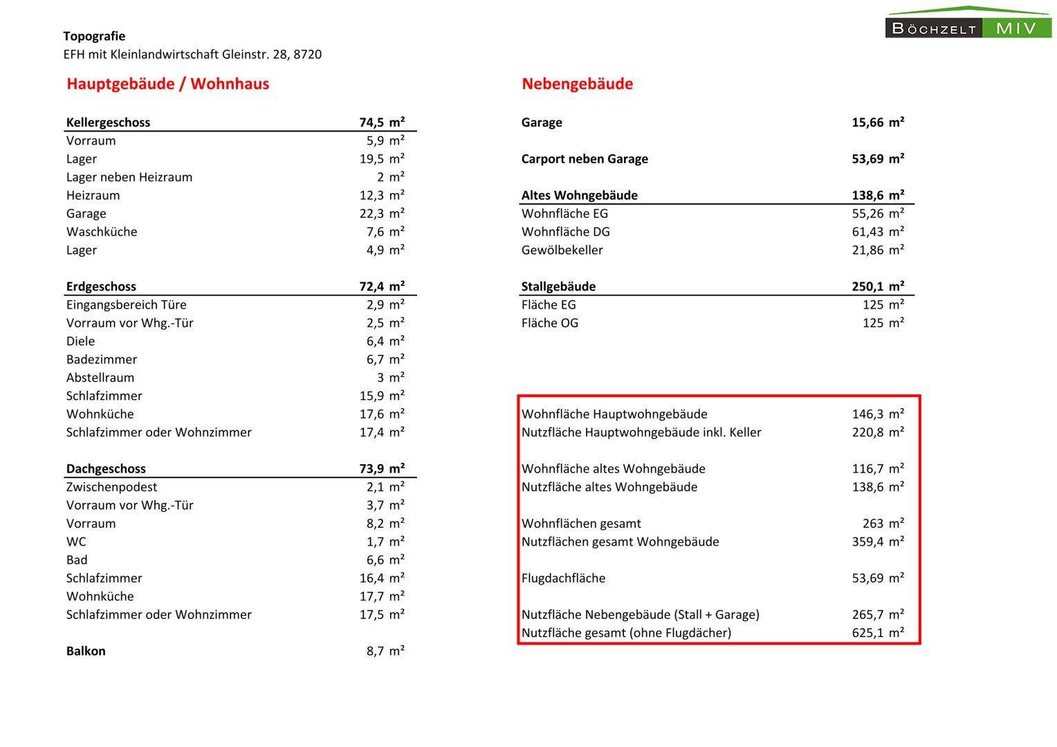 Topografie