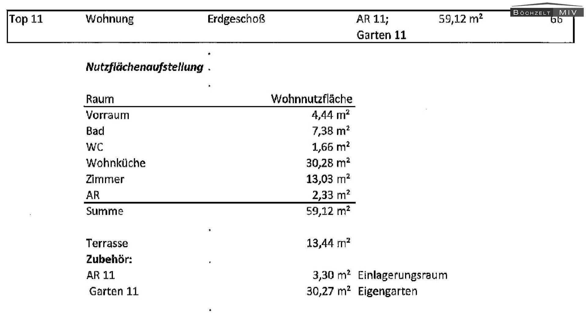 Topografie