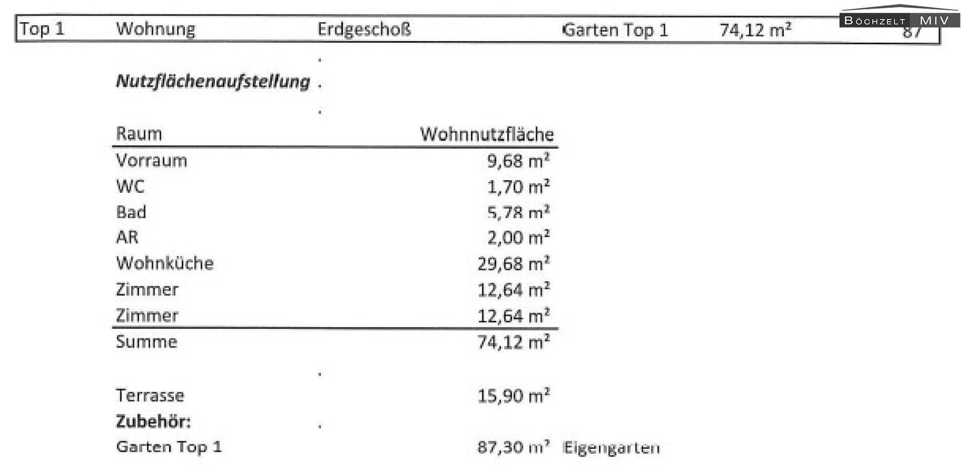 Topografie
