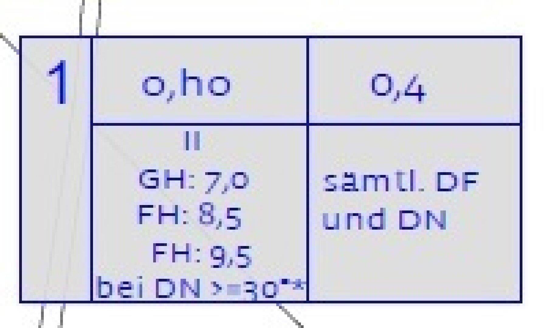 Haus – Bad Sauerbrunn - Ansicht 5