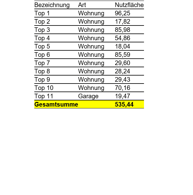 Flächenaufstellung