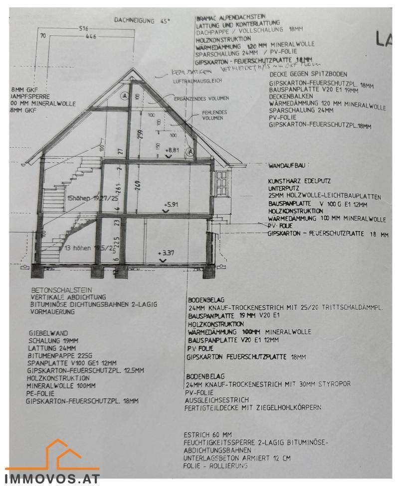 Schnittzeichnung des Gebäudes mit detaillierten Konstruktions- und Materialangaben für den Aufbau.