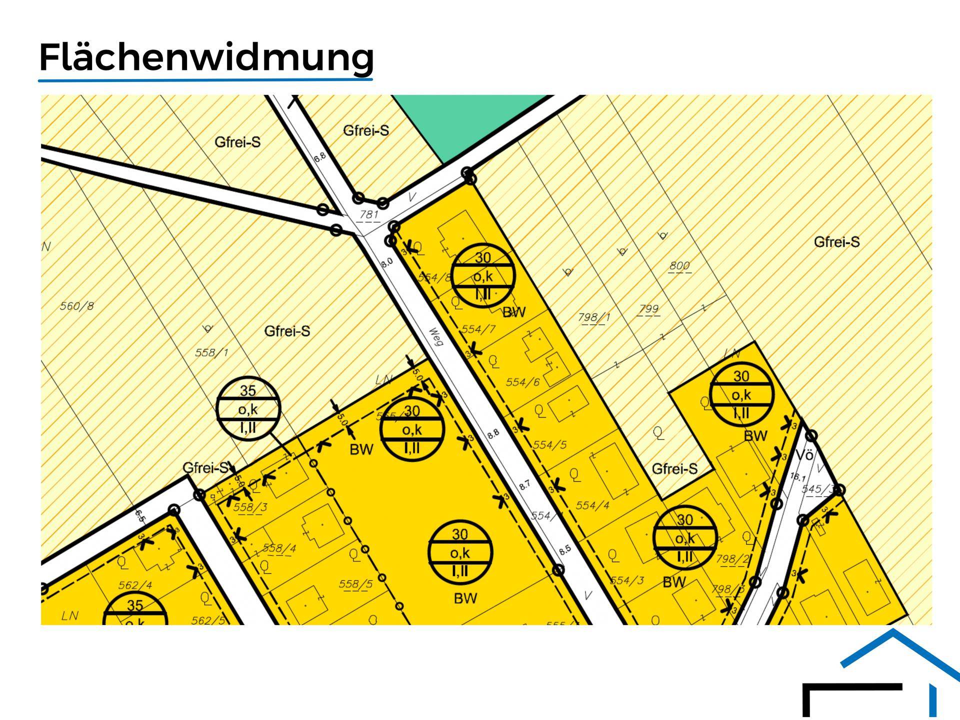Flächenwidmung Wolfpassing-Zeiselmauer