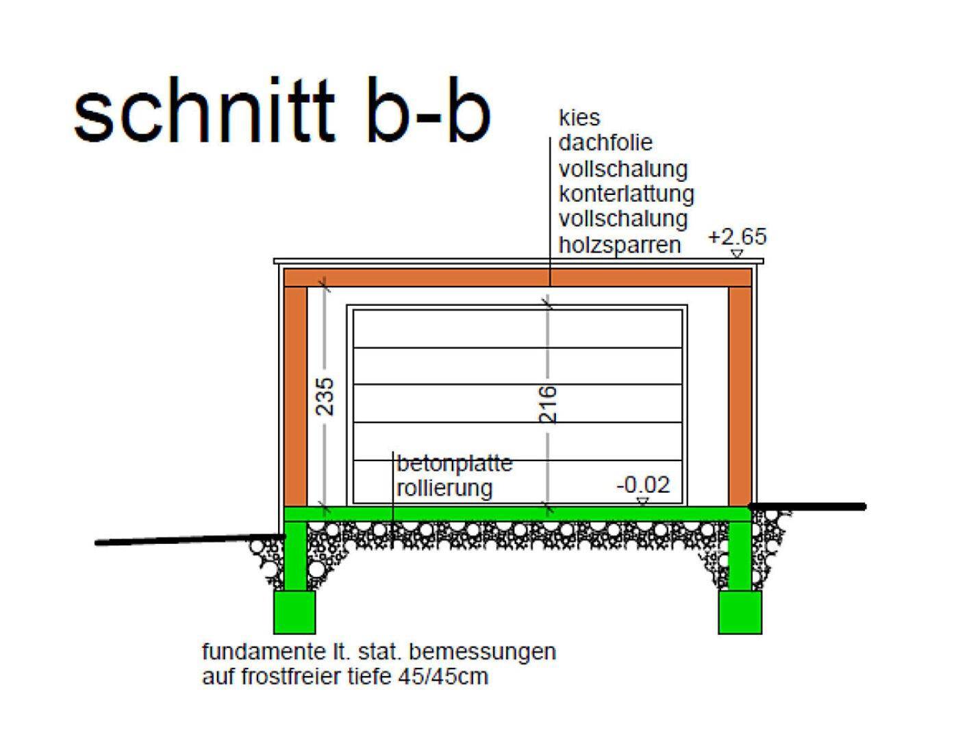 Schnitt B