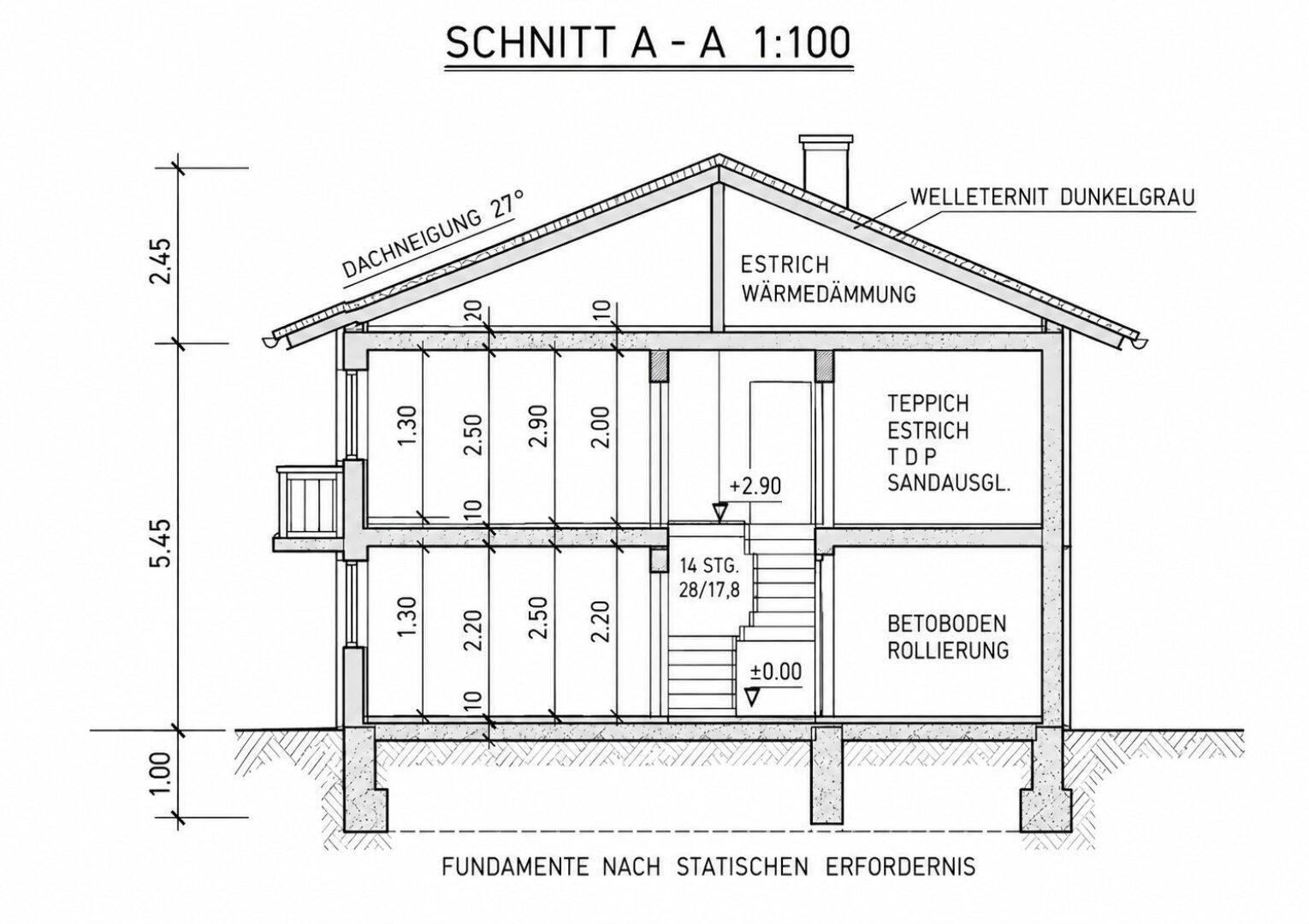 Schnitt