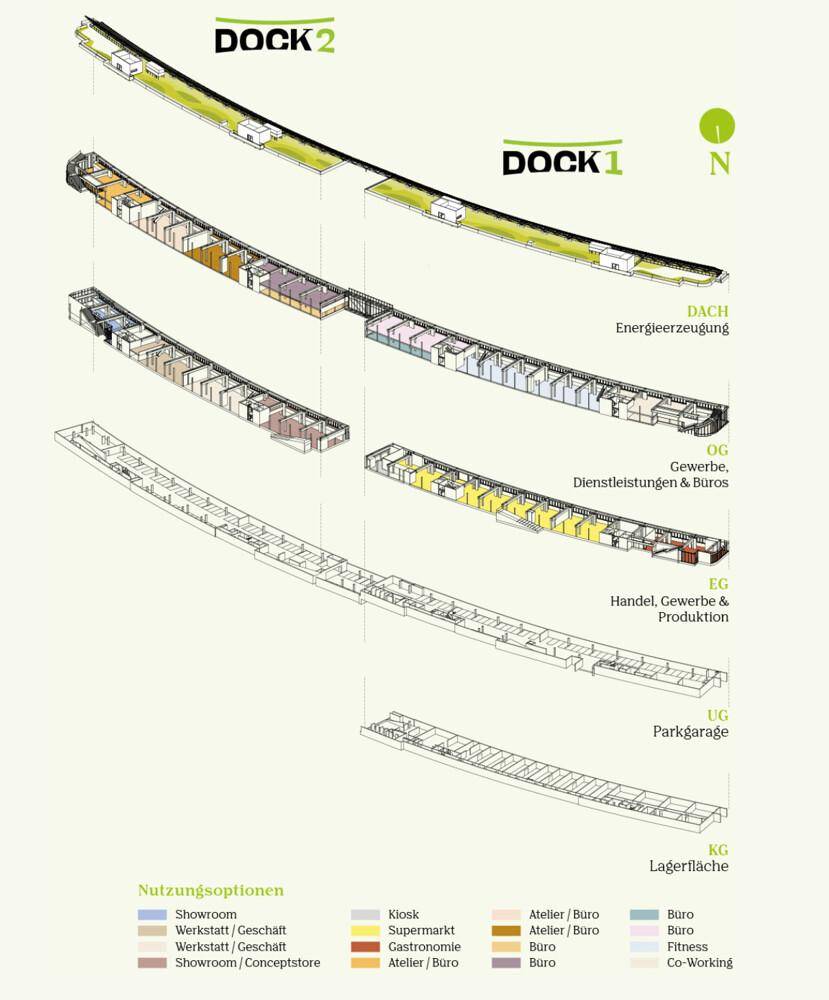 Ein architektonischer Plan, der die verschiedenen Ebenen und Nutzungsmöglichkeiten des Gebäudekomplexes DOCK1 und DOCK2 darstellt.