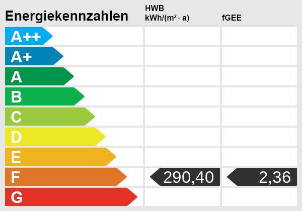 Energieskala