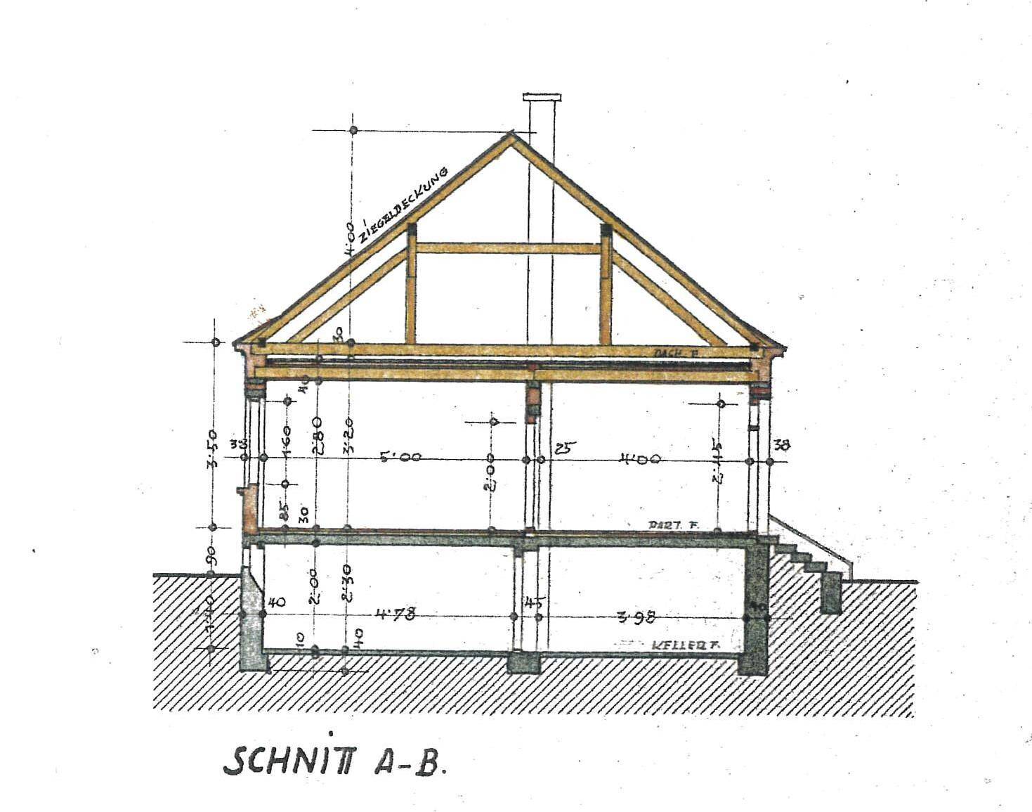 Schnitt