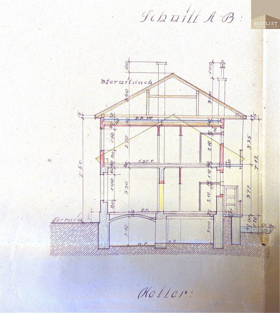Gebäudeschnitt zeigt die Struktur mit Keller, Geschossen und der Dachkonstruktion.