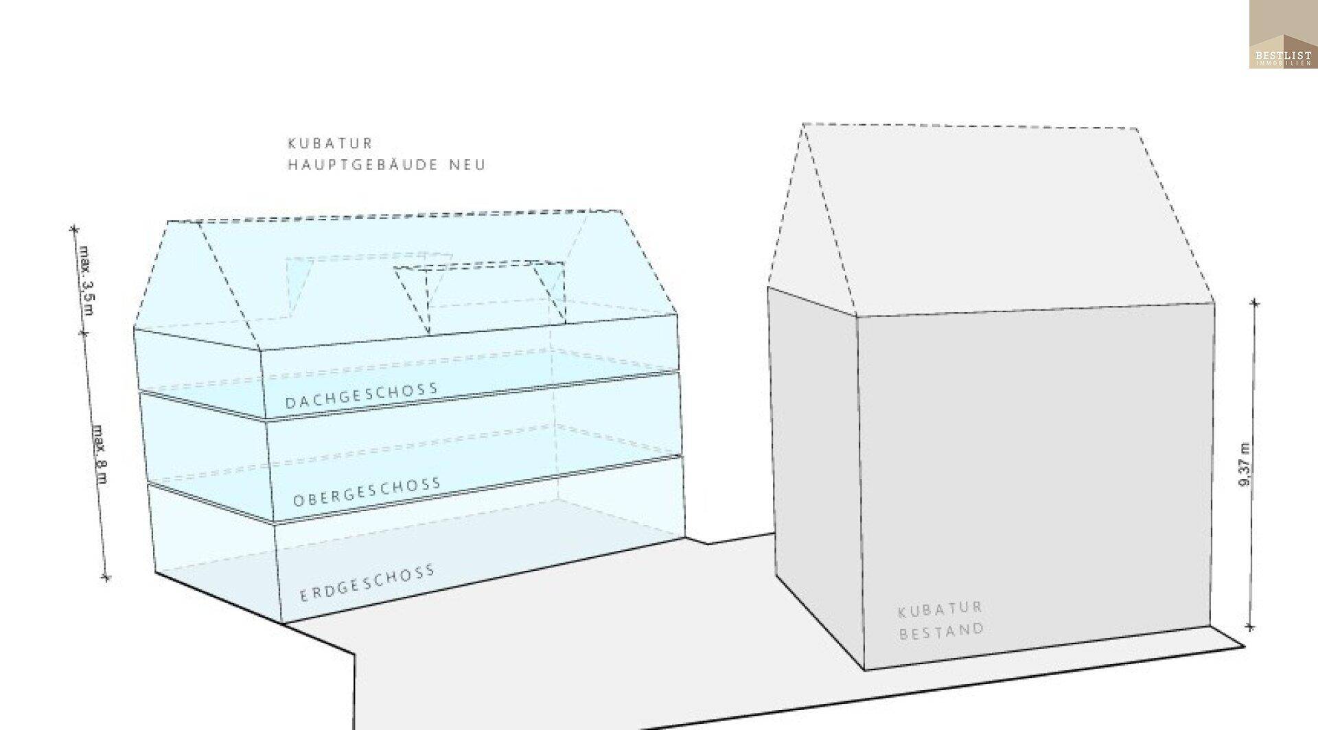 Schematische Darstellung des Gebäudevolumens mit Erdgeschoss, Obergeschoss und Dachgeschoss.
