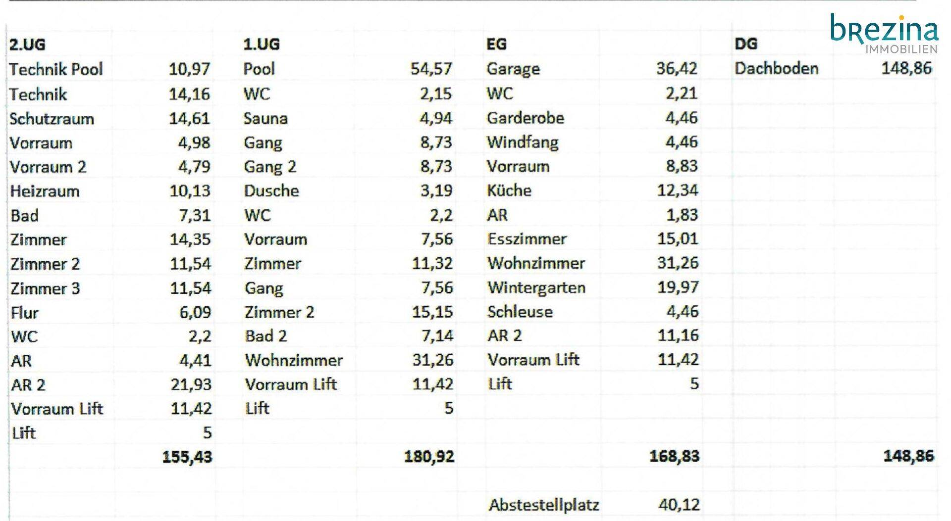 Flächenaufstellung laut Gutachten ca. Angaben