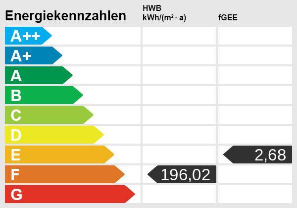 Energieskala