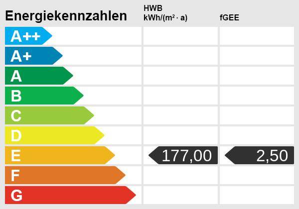 Energieskala