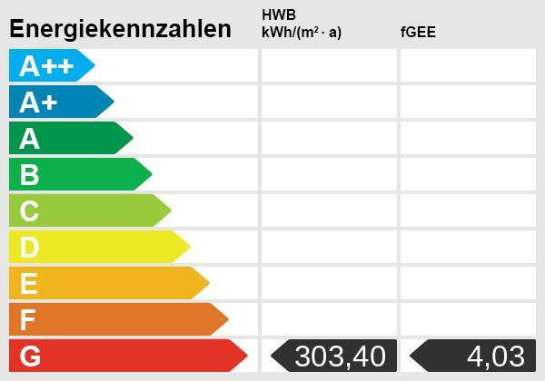 Energieskala