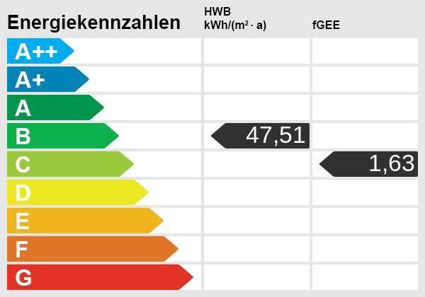 Energieskala