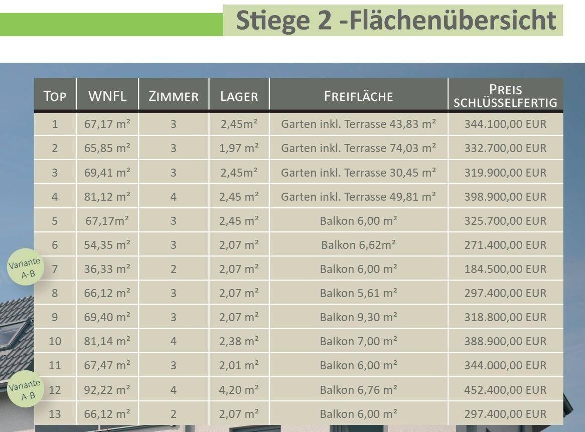 ST 2 Übersicht