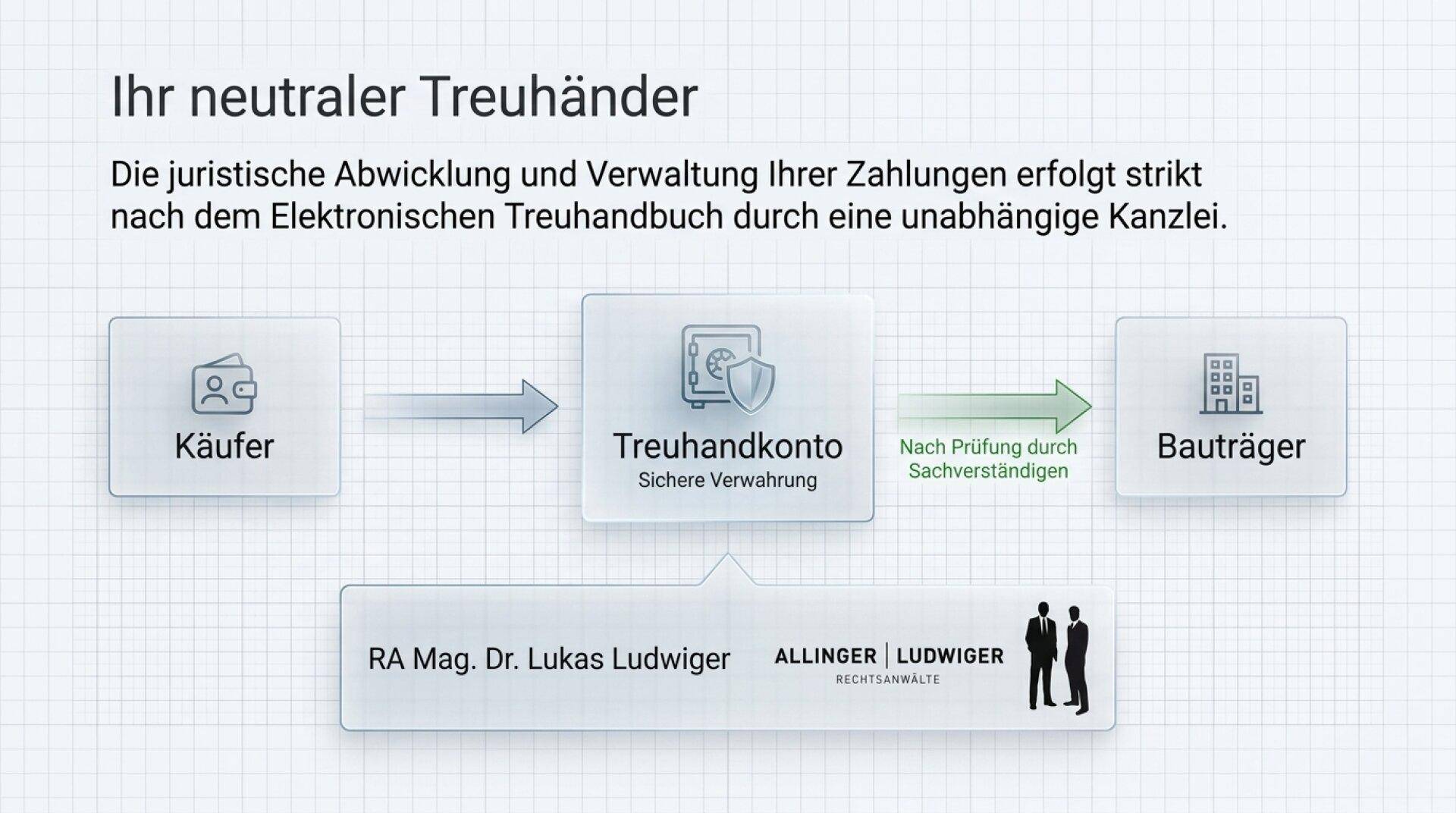 Slide 11
