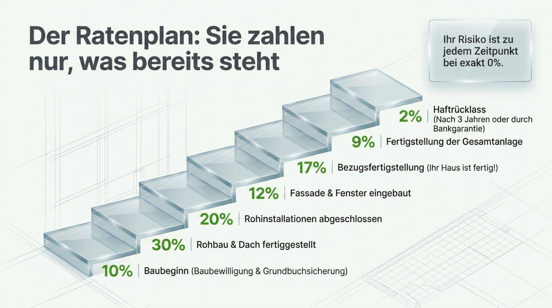 Slide 9