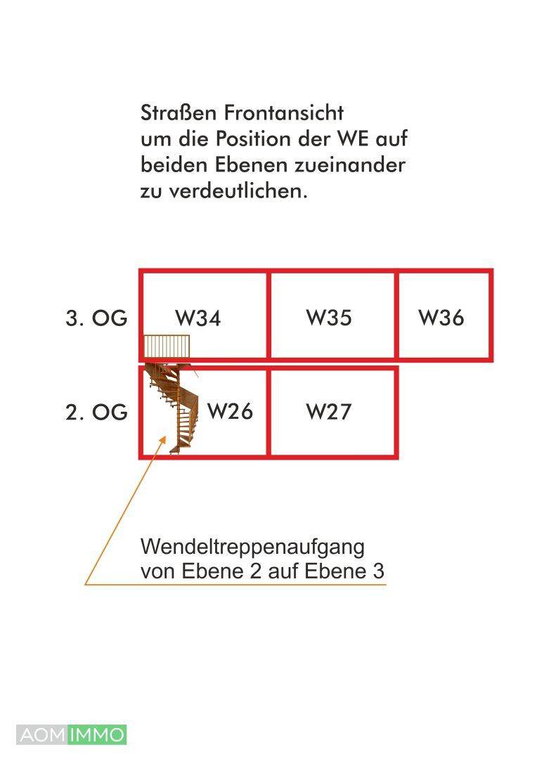 Ebenen Frontansicht