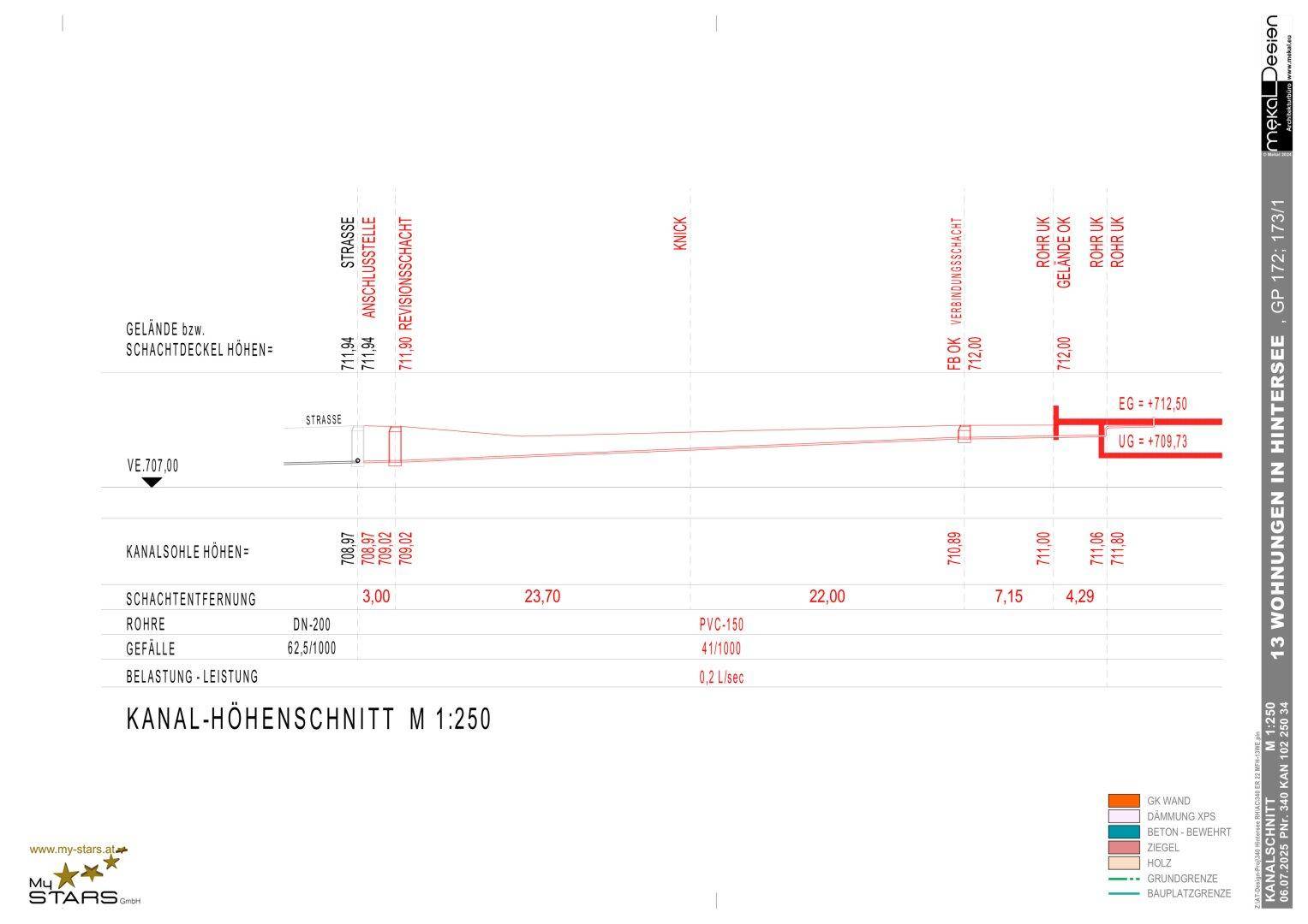 Slide 11