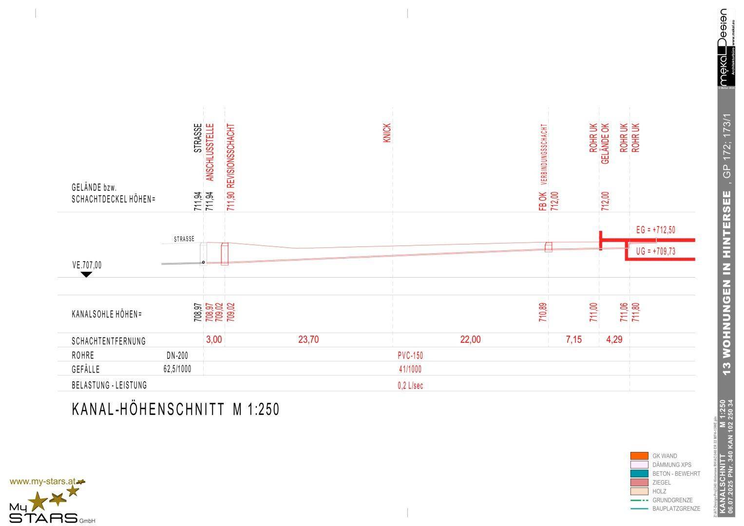 Slide 6