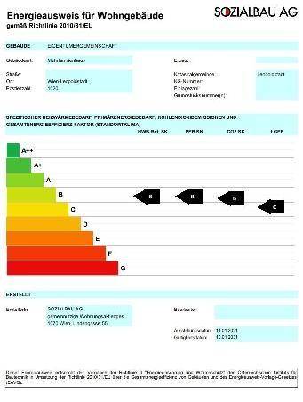 Sehr guter Energiewert