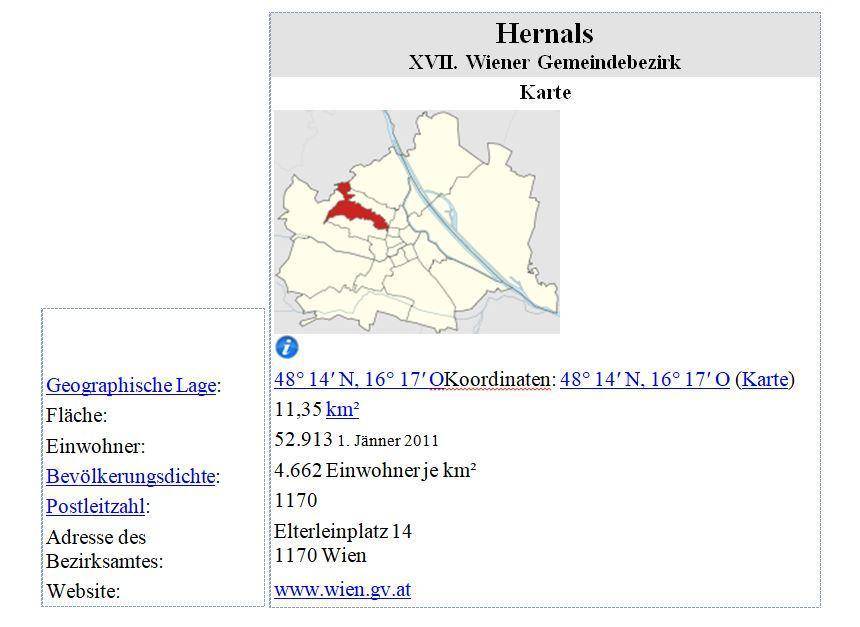 Bezirksdaten