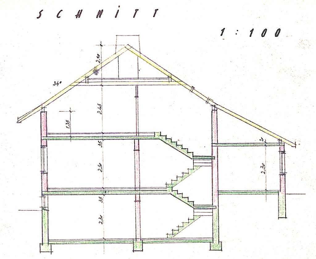 schnitt