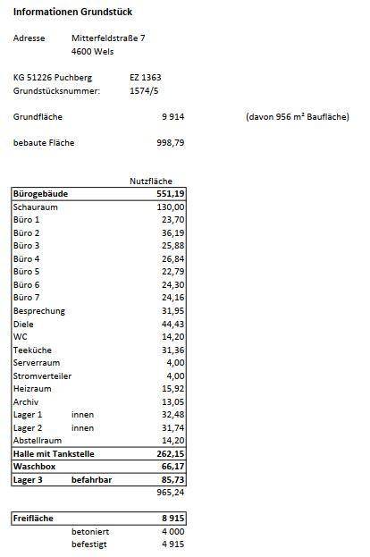 Flächenaufstellung Objekt