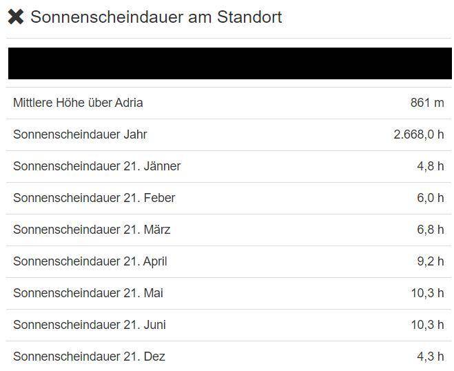 Sonnenstunden
