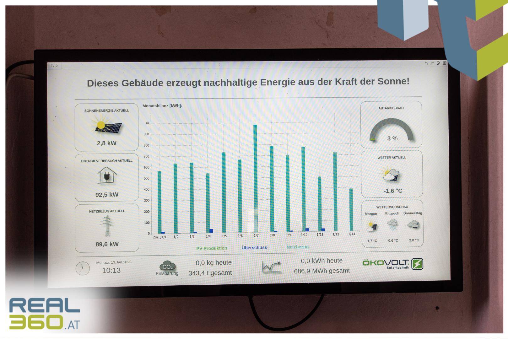 infobildschirm zur Hauseigenen PV-Anlage