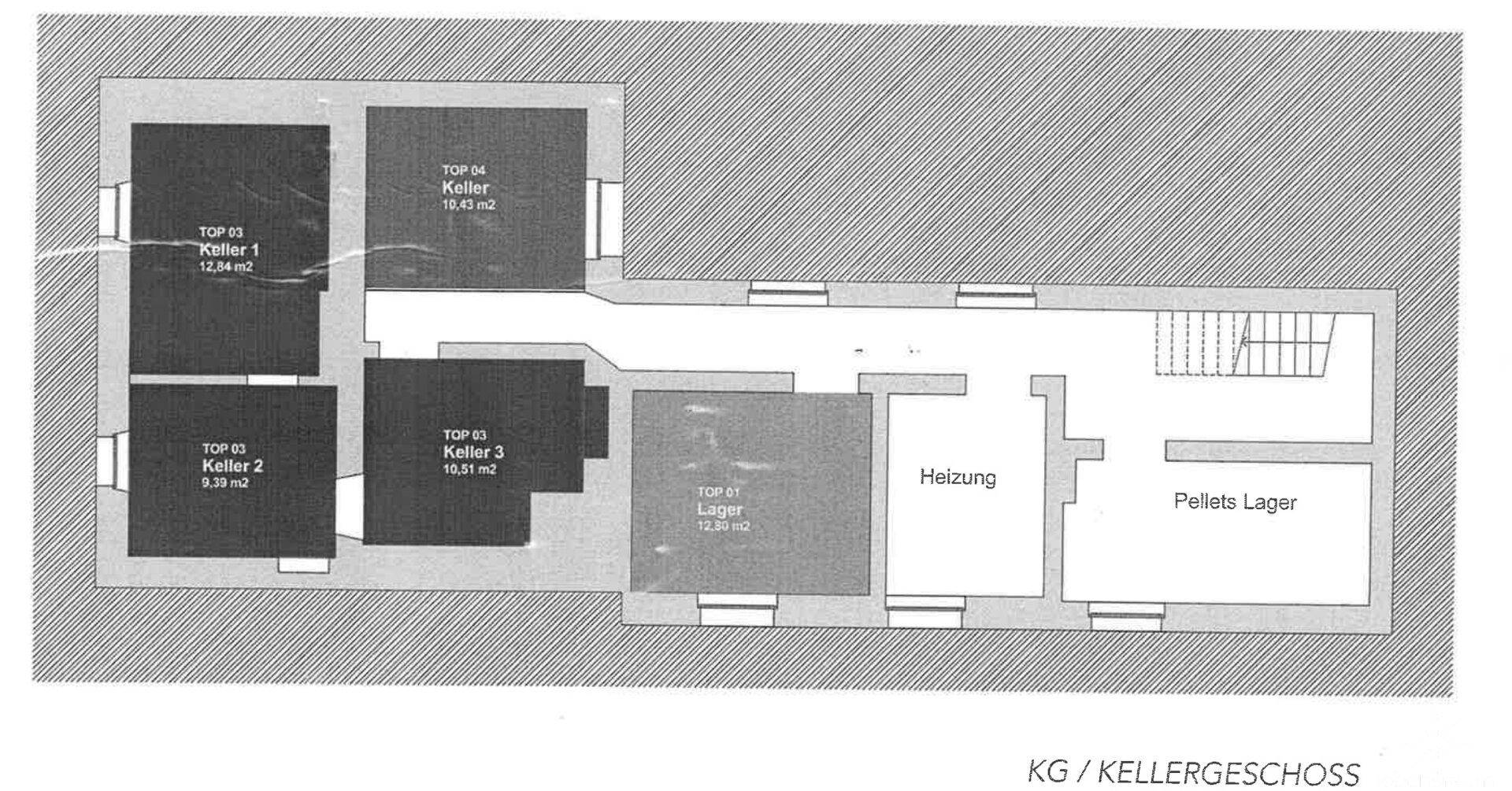 Plan KG