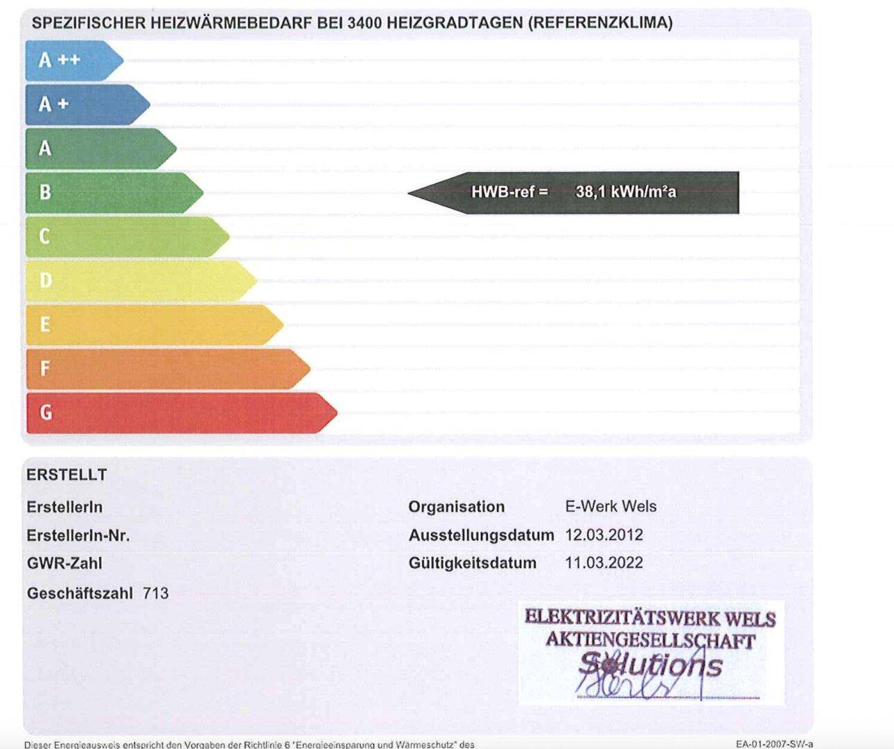 Energieausweis ALT