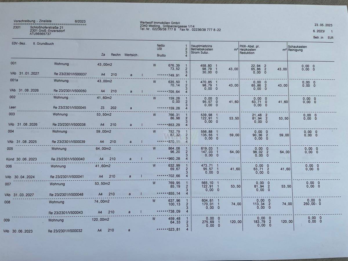 Zinsliste 06/2023