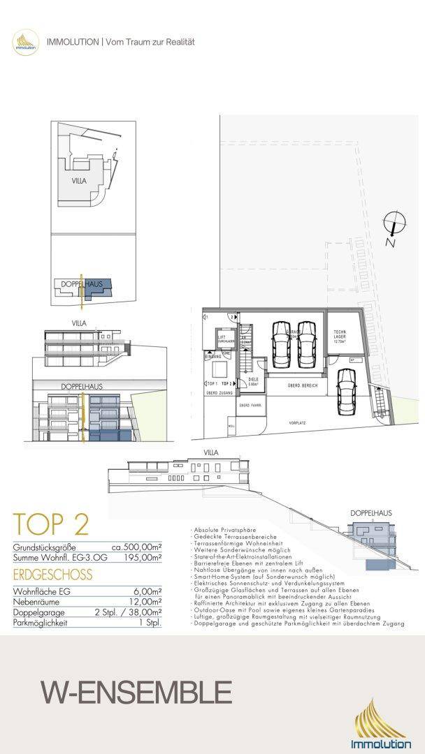 Grundriss und Lageplan des Anwesens mit Tiefgarage und verschiedenen Ansichten.