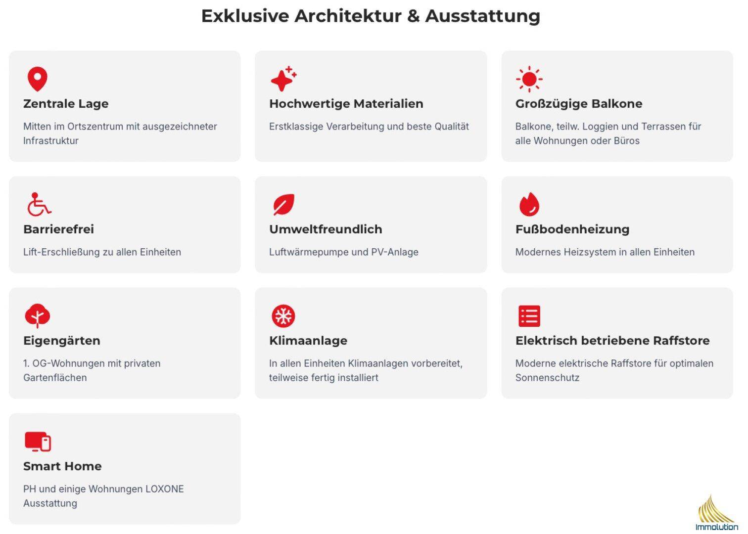 Eckdaten Architektur & Ausstattung