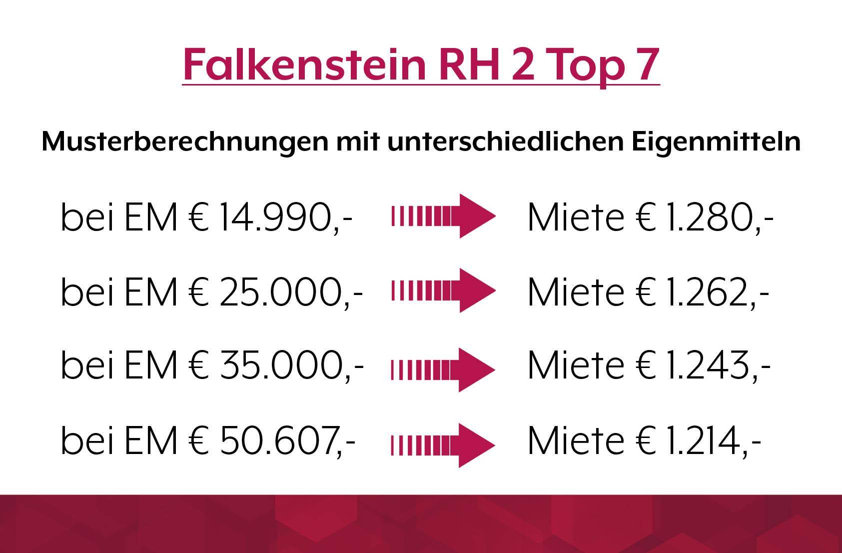 Reihenhausanlage 2 in Falkenstein
