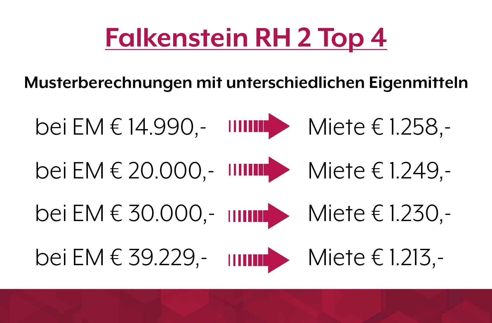 Reihenhausanlage 2 in Falkenstein